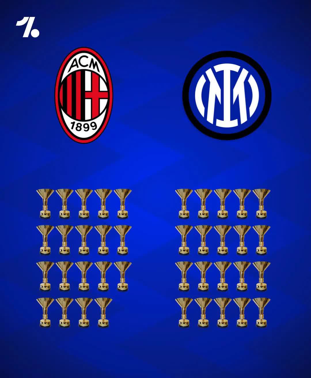 欧洲足球联赛中,一支球队荣登榜首 欧洲足球联赛中,一支球队荣登榜首