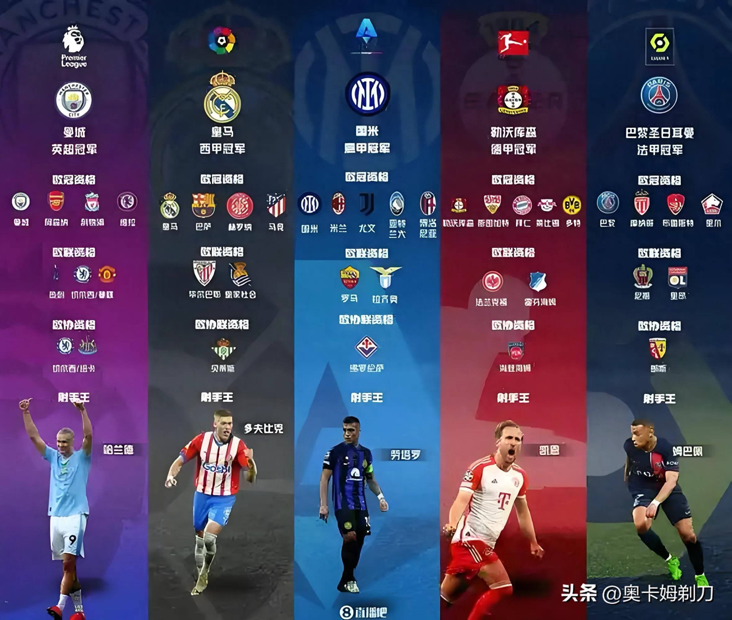 欧洲甲组联赛 欧洲甲组联赛